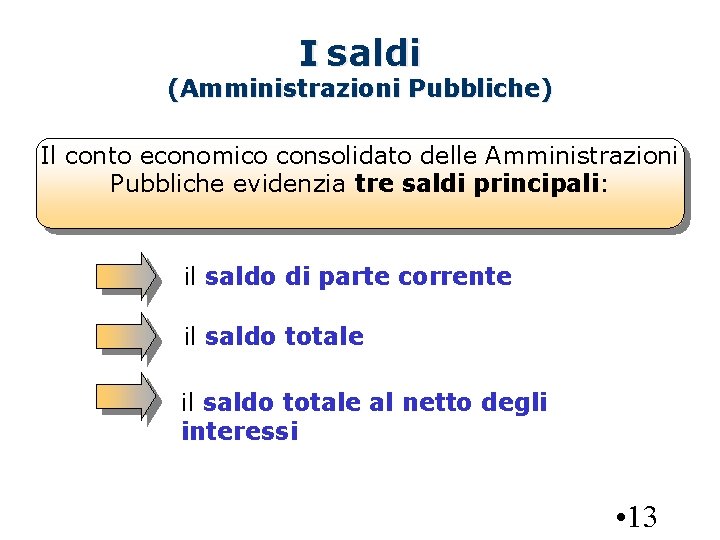 I saldi (Amministrazioni Pubbliche) Il conto economico consolidato delle Amministrazioni Pubbliche evidenzia tre saldi