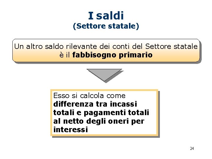 I saldi (Settore statale) Un altro saldo rilevante dei conti del Settore statale è