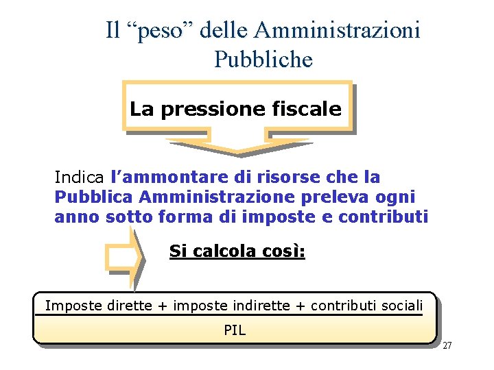 Il “peso” delle Amministrazioni Pubbliche La pressione fiscale Indica l’ammontare di risorse che la