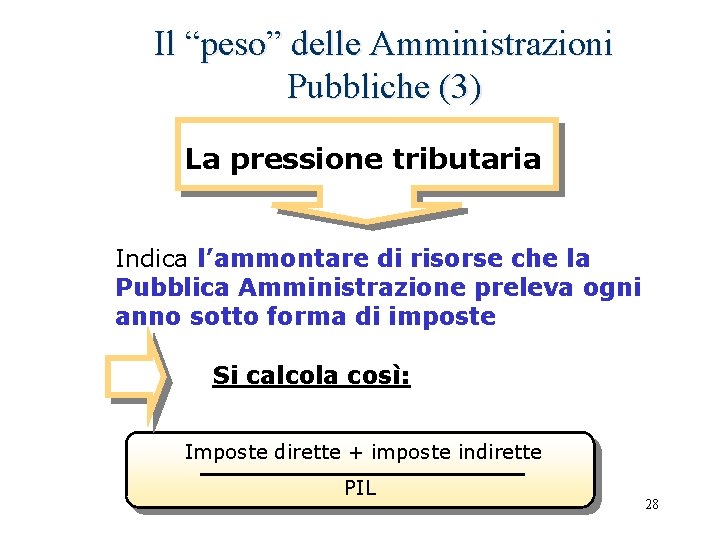 Il “peso” delle Amministrazioni Pubbliche (3) La pressione tributaria Indica l’ammontare di risorse che