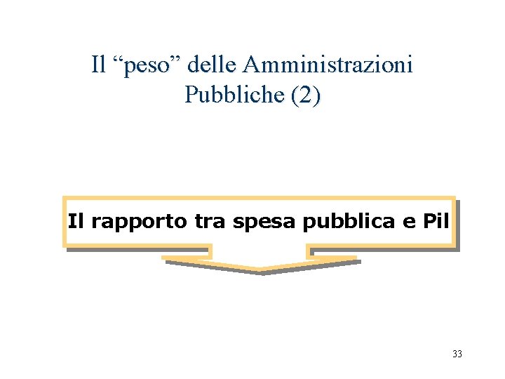 Il “peso” delle Amministrazioni Pubbliche (2) Il rapporto tra spesa pubblica e Pil 33
