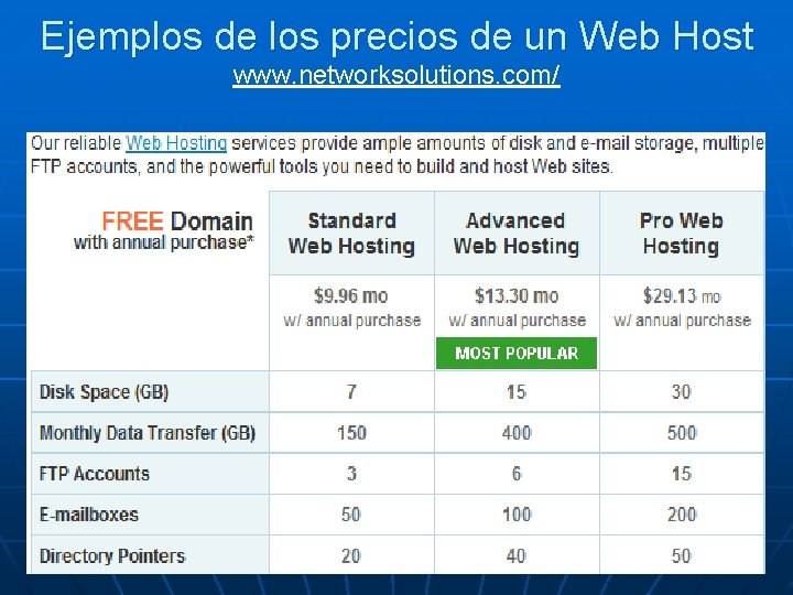Ejemplos de los precios de un Web Host www. networksolutions. com/ 