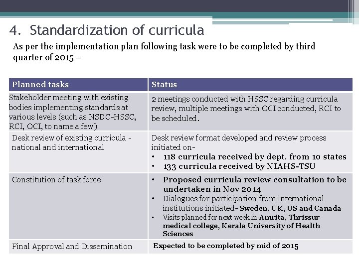 4. Standardization of curricula As per the implementation plan following task were to be