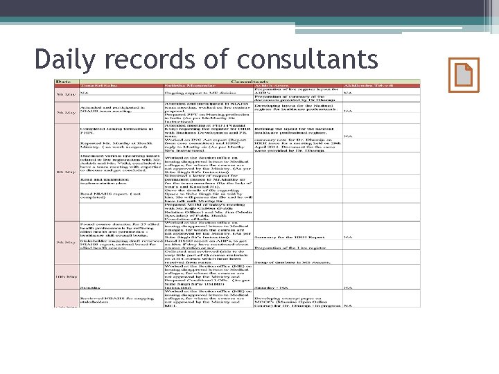 Daily records of consultants 