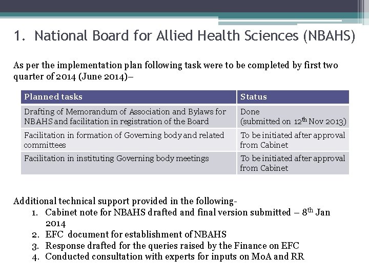 1. National Board for Allied Health Sciences (NBAHS) As per the implementation plan following
