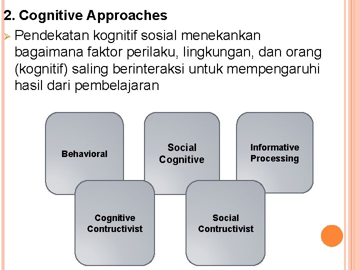 2. Cognitive Approaches Ø Pendekatan kognitif sosial menekankan bagaimana faktor perilaku, lingkungan, dan orang