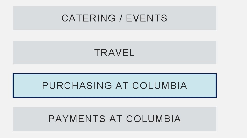 CATERING / EVENTS TRAVEL PURCHASING AT COLUMBIA PAYMENTS AT COLUMBIA 