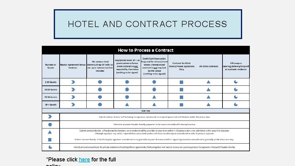 HOTEL AND CONTRACT PROCESS *Please click here for the full 