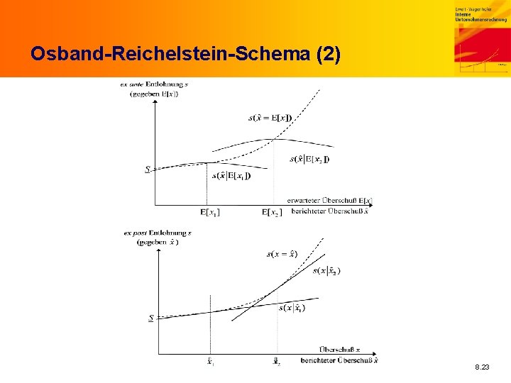 Osband-Reichelstein-Schema (2) 8. 23 