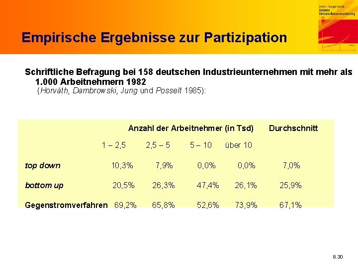 Empirische Ergebnisse zur Partizipation Schriftliche Befragung bei 158 deutschen Industrieunternehmen mit mehr als 1.