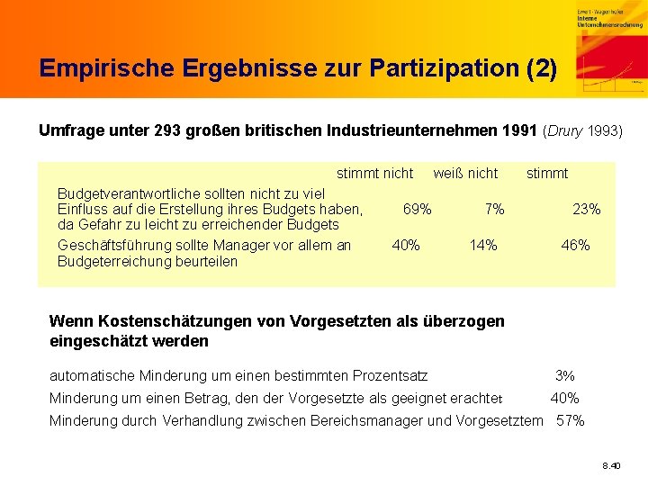 Empirische Ergebnisse zur Partizipation (2) Umfrage unter 293 großen britischen Industrieunternehmen 1991 (Drury 1993)