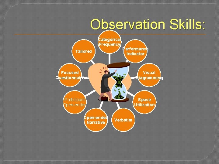 Observation Skills: Categorical Frequency Tailored Focused Questionnaire Performance Indicator Observation Methods Space Utilization Participant