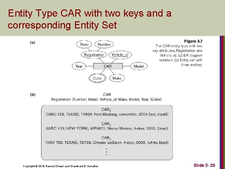 Entity Type CAR with two keys and a corresponding Entity Set Copyright © 2016