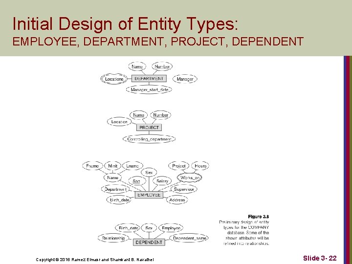 Initial Design of Entity Types: EMPLOYEE, DEPARTMENT, PROJECT, DEPENDENT Copyright © 2016 Ramez Elmasr