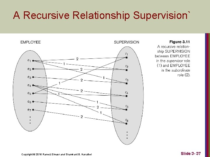 A Recursive Relationship Supervision` Copyright © 2016 Ramez Elmasr and Shamkant B. Navathei Slide