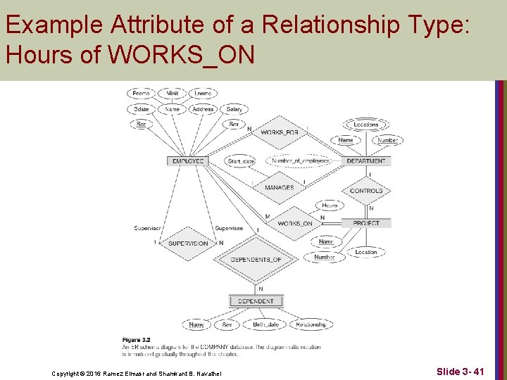 Example Attribute of a Relationship Type: Hours of WORKS_ON Copyright © 2016 Ramez Elmasr