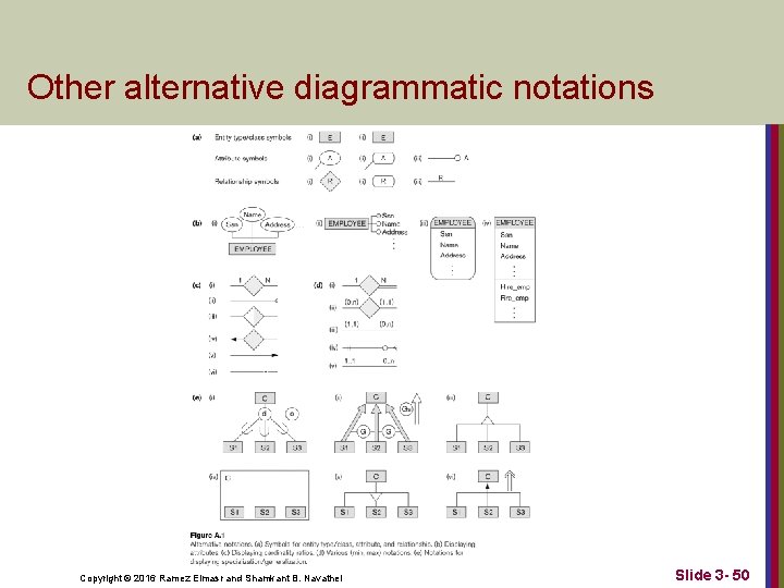 Other alternative diagrammatic notations Copyright © 2016 Ramez Elmasr and Shamkant B. Navathei Slide