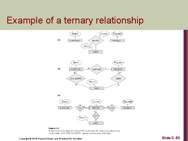 Example of a ternary relationship Copyright © 2016 Ramez Elmasr and Shamkant B. Navathei