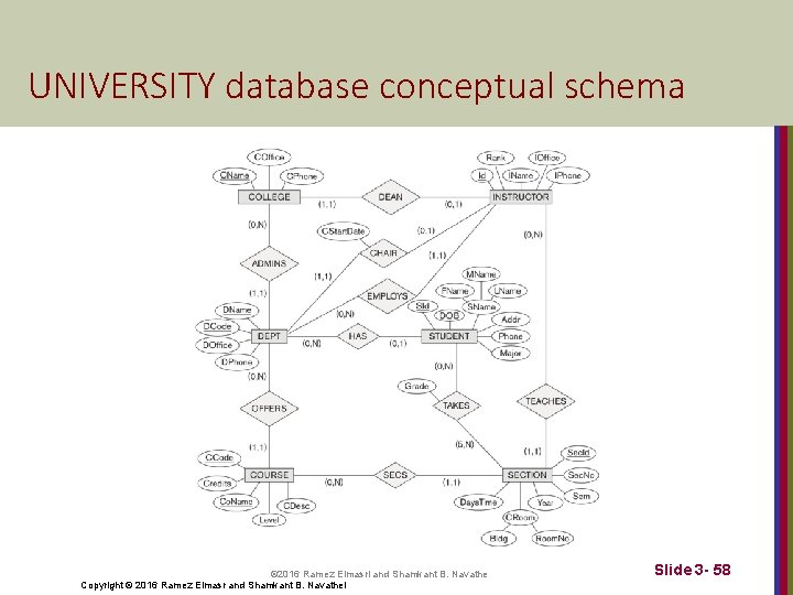 UNIVERSITY database conceptual schema © 2016 Ramez Elmasri and Shamkant B. Navathe Copyright ©