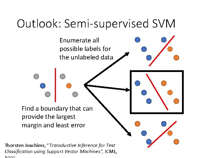 Outlook: Semi-supervised SVM Enumerate all possible labels for the unlabeled data Find a boundary Outlook: Semi-supervised SVM Enumerate all possible labels for the unlabeled data Find a boundary