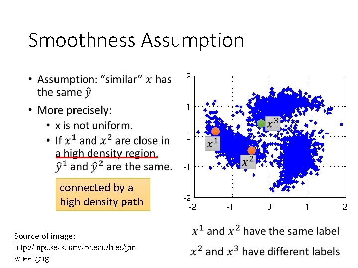 Smoothness Assumption • connected by a high density path Source of image: http: //hips. Smoothness Assumption • connected by a high density path Source of image: http: //hips.