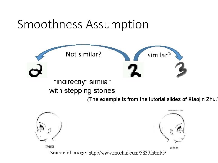 Smoothness Assumption Not similar? “indirectly” similar with stepping stones (The example is from the Smoothness Assumption Not similar? “indirectly” similar with stepping stones (The example is from the