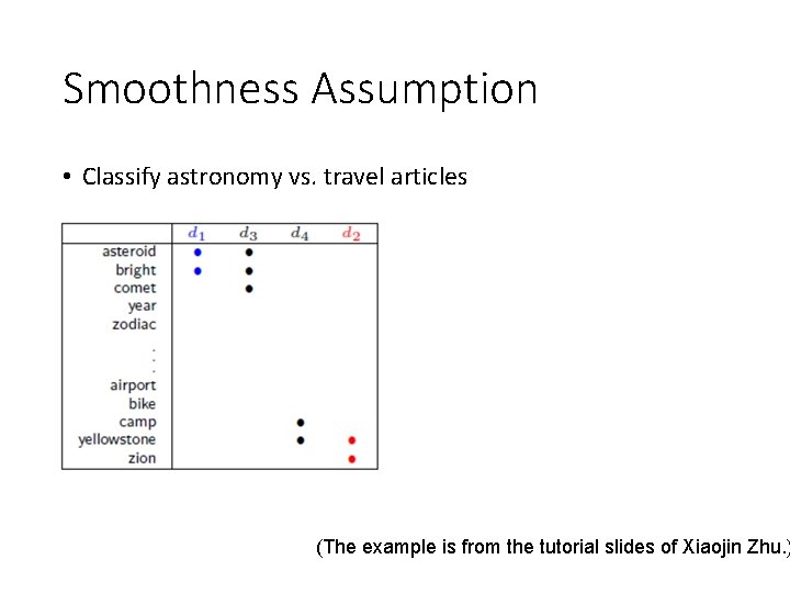 Smoothness Assumption • Classify astronomy vs. travel articles (The example is from the tutorial Smoothness Assumption • Classify astronomy vs. travel articles (The example is from the tutorial