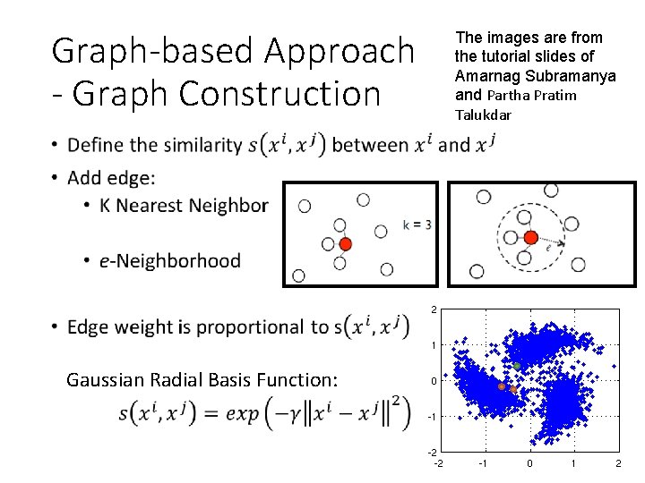 Graph-based Approach - Graph Construction • Gaussian Radial Basis Function: The images are from Graph-based Approach - Graph Construction • Gaussian Radial Basis Function: The images are from