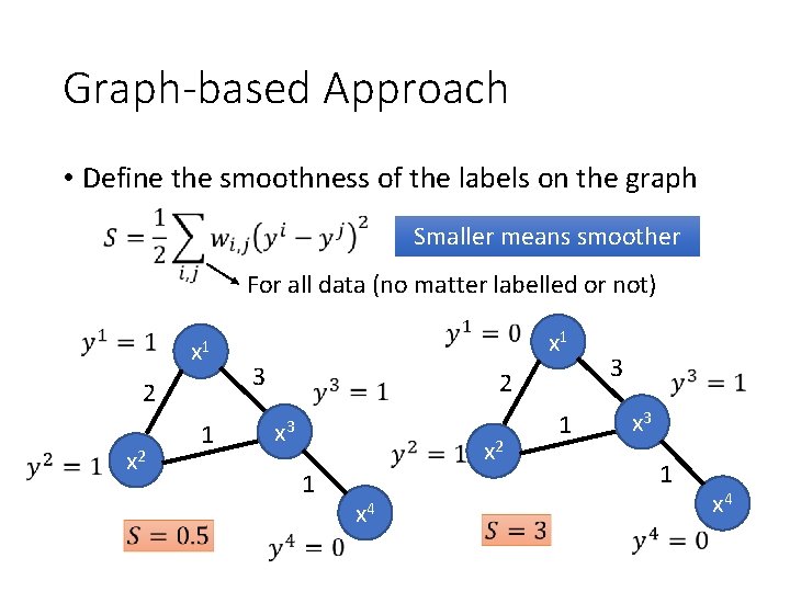 Graph-based Approach • Define the smoothness of the labels on the graph Smaller means Graph-based Approach • Define the smoothness of the labels on the graph Smaller means
