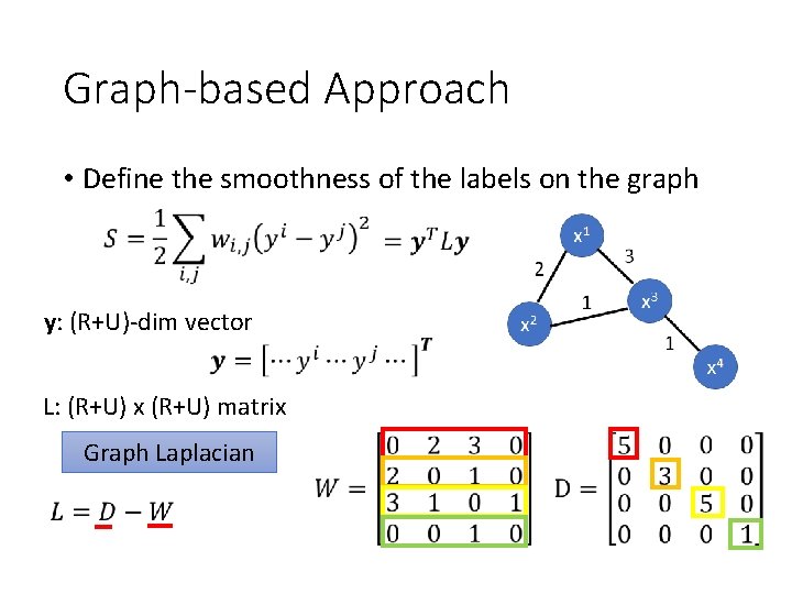 Graph-based Approach • Define the smoothness of the labels on the graph y: (R+U)-dim Graph-based Approach • Define the smoothness of the labels on the graph y: (R+U)-dim