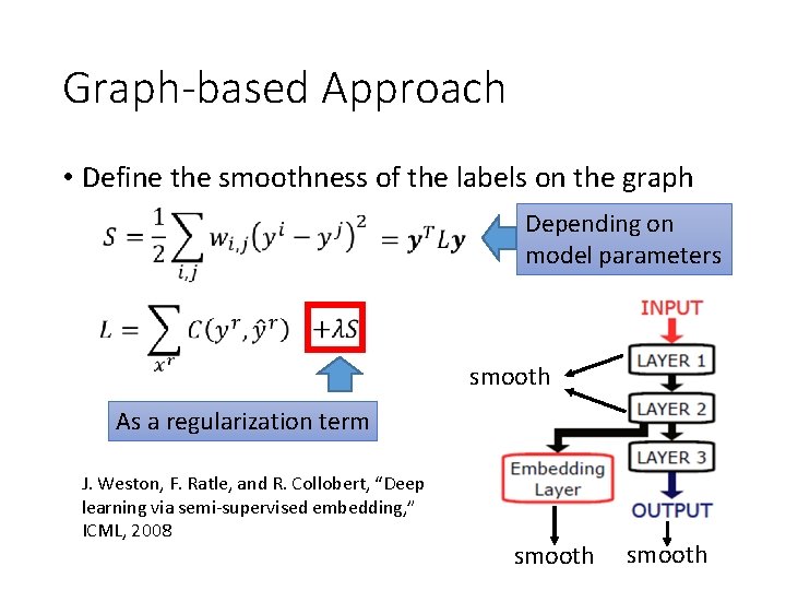 Graph-based Approach • Define the smoothness of the labels on the graph Depending on Graph-based Approach • Define the smoothness of the labels on the graph Depending on