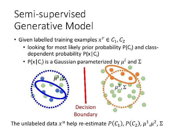 Semi-supervised Generative Model • Decision Boundary Semi-supervised Generative Model • Decision Boundary