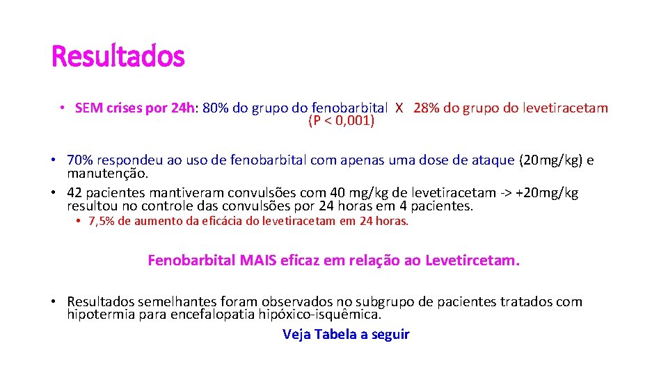 Resultados • SEM crises por 24 h: 80% do grupo do fenobarbital X 28%