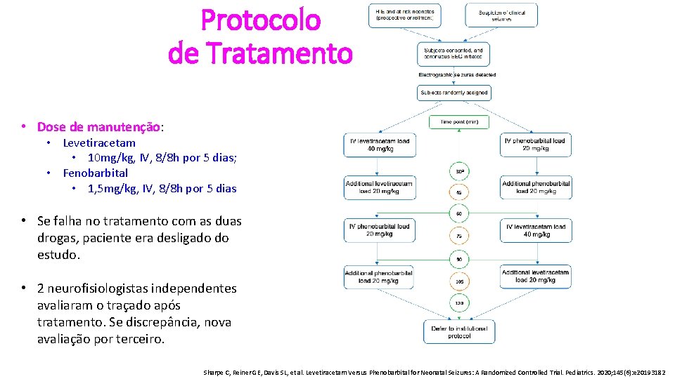 Protocolo de Tratamento • Dose de manutenção: • Levetiracetam • 10 mg/kg, IV, 8/8