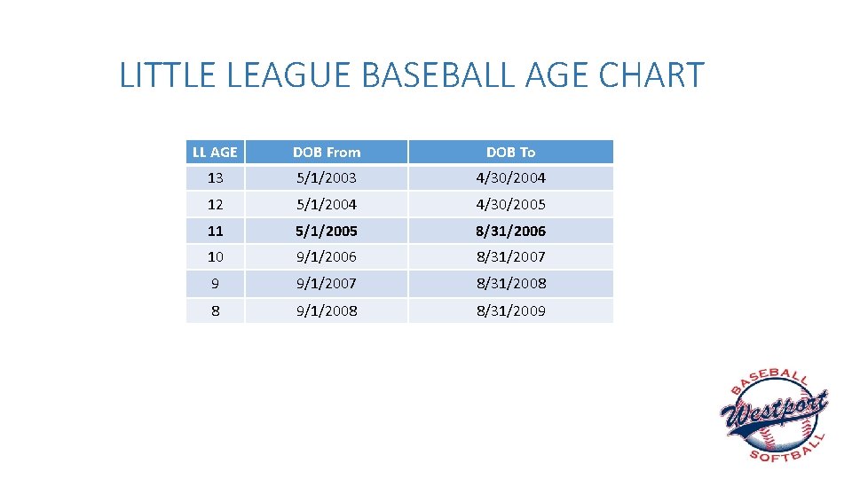 LITTLE LEAGUE BASEBALL AGE CHART LL AGE DOB From DOB To 13 5/1/2003 4/30/2004