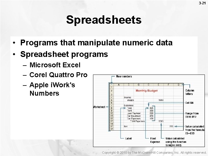 3 -21 Spreadsheets • Programs that manipulate numeric data • Spreadsheet programs – Microsoft