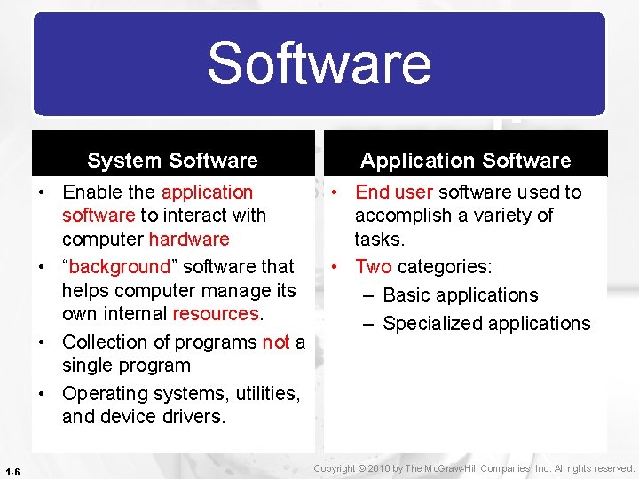 Software 1 -6 System Software Application Software • Enable the application software to interact