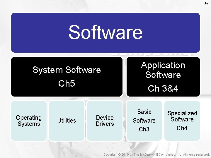 3 -7 Software Application Software Ch 3&4 System Software Ch 5 Operating Systems Utilities