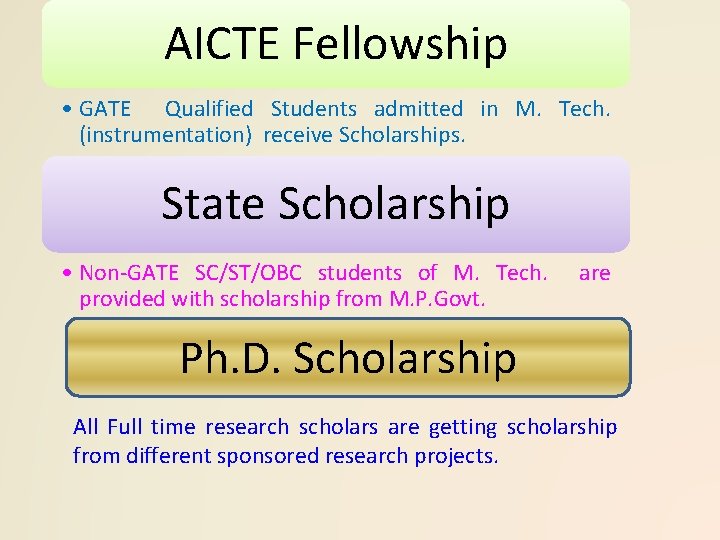 AICTE Fellowship • GATE Qualified Students admitted in M. Tech. (instrumentation) receive Scholarships. State