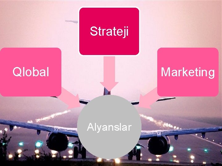 Strateji Qlobal Marketing Alyanslar 