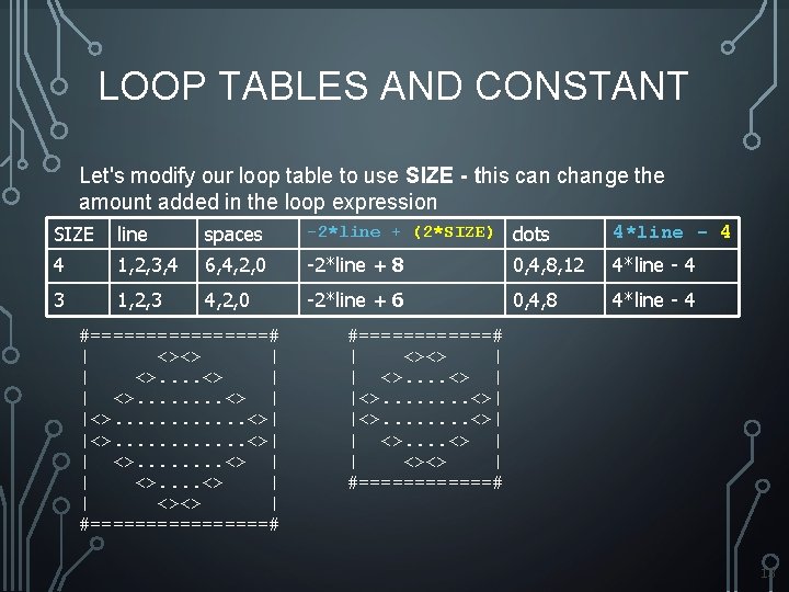 LOOP TABLES AND CONSTANT Let's modify our loop table to use SIZE - this