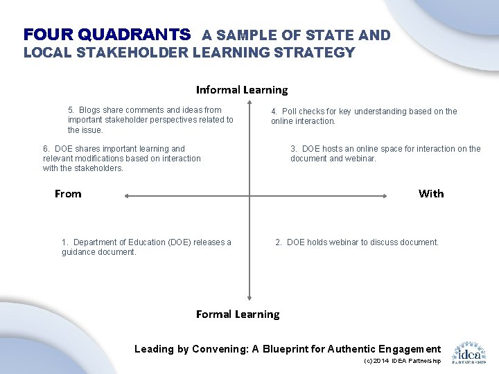 FOUR QUADRANTS A SAMPLE OF STATE AND LOCAL STAKEHOLDER LEARNING STRATEGY Informal Learning 5.