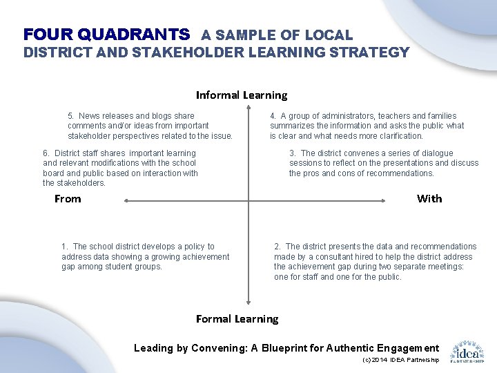 FOUR QUADRANTS A SAMPLE OF LOCAL DISTRICT AND STAKEHOLDER LEARNING STRATEGY Informal Learning 5.