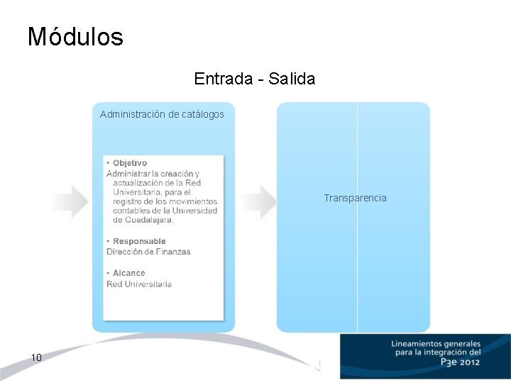 Módulos Entrada - Salida Administración de catálogos Transparencia 10 