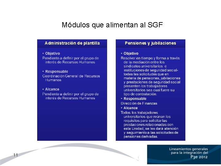 Módulos que alimentan al SGF Administración de plantilla 11 Pensiones y jubilaciones 