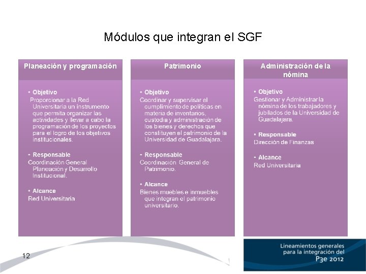 Módulos que integran el SGF Planeación y programación 12 Patrimonio Administración de la nómina