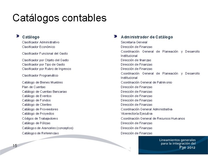 Catálogos contables Catálogo Administrador de Catálogo Clasificador Administrativo Clasificador Económico Catálogo de Bienes Muebles