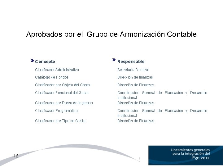 Aprobados por el Grupo de Armonización Contable Concepto Responsable Clasificador Administrativo Secretaría General Catálogo