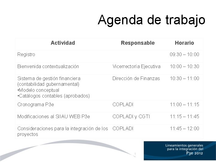 Agenda de trabajo Actividad Responsable Registro Horario 09: 30 – 10: 00 Bienvenida contextualización