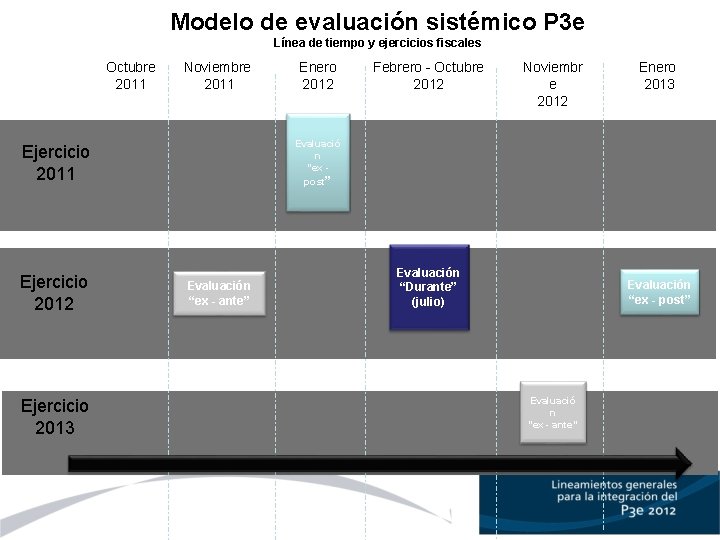 Modelo de evaluación sistémico P 3 e Línea de tiempo y ejercicios fiscales Octubre